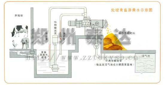 牛糞脫水機(jī)