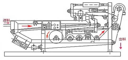帶式糟渣脫水機(jī)